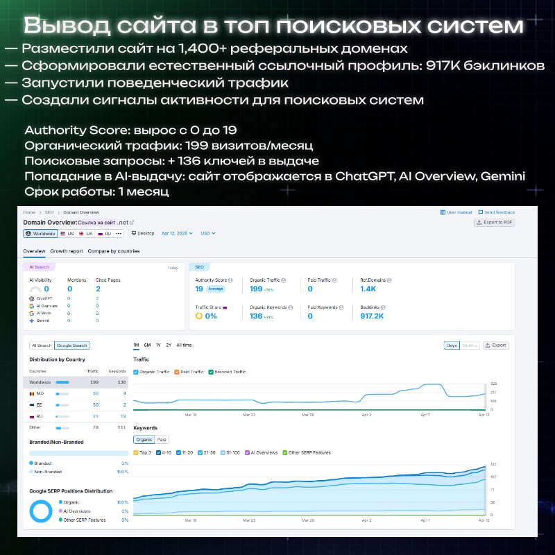 Отзывы клиентов
